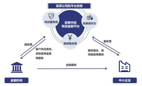 中國大宗商品供應(yīng)鏈 龍頭滲透、科技賦能與增值服務(wù)驅(qū)動(dòng)的行業(yè)新生態(tài)