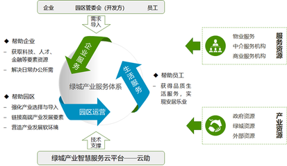 十年沉淀,一朝出爐 |&ldquo;產(chǎn)業(yè)服務(wù)&rdquo;的新理念、新體系、新實(shí)踐