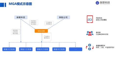 獨(dú)家首發(fā)|「保聯(lián)科技」完成2000萬(wàn)元Pre-A輪融資，由同創(chuàng)偉業(yè)、長(zhǎng)興辰科共同投資