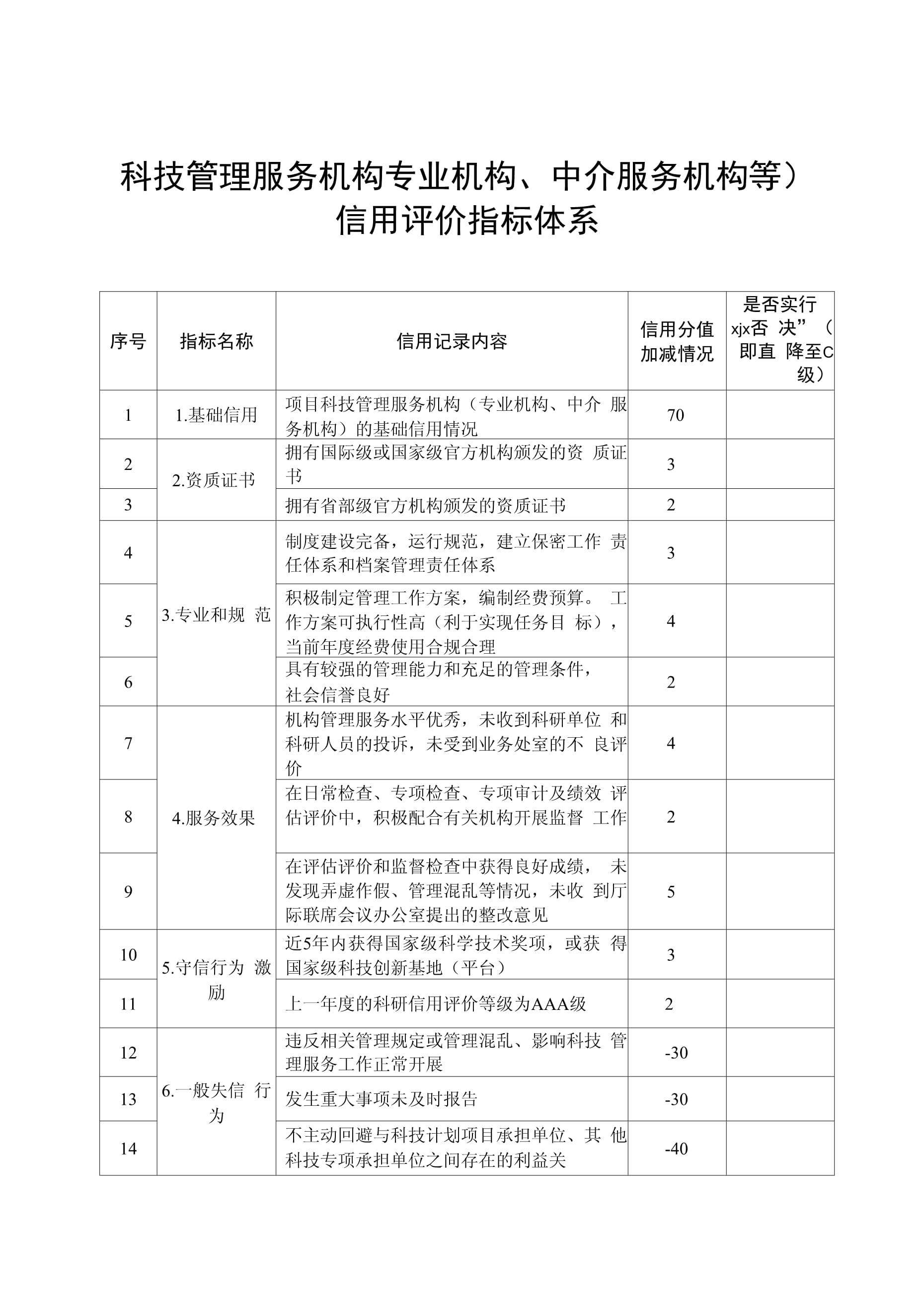 科技管理服務(wù)機(jī)構(gòu)專業(yè)機(jī)構(gòu)、中介服務(wù)機(jī)構(gòu)等信用評(píng)價(jià)指標(biāo)體系