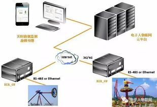電子人物聯網游樂設備智能監測解決方案 — 重塑電子器材安全與管理未來