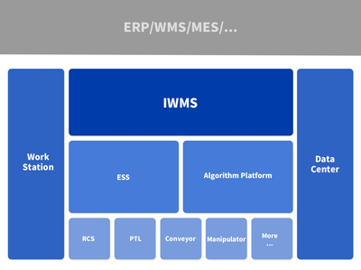海柔:箱式倉儲機(jī)器人助力3C行業(yè)自動化升級--&ldquo;2021華南智能物流產(chǎn)業(yè)發(fā)展大會&rdquo;系列報道