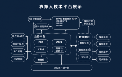 衣邦人云裁剪平臺榮登2024 數商典型應用場景"乘數榜"