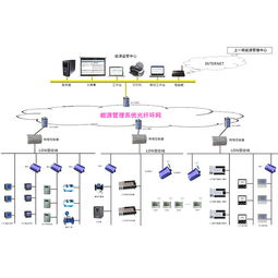 能源監測軟件 三水智能化 能源監測軟件 著作高清圖片 高清大圖