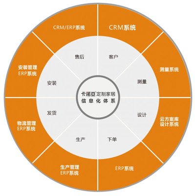 卡諾亞問(wèn)鼎廣東家居業(yè)智能制造創(chuàng)新領(lǐng)軍企業(yè)金尖獎(jiǎng)