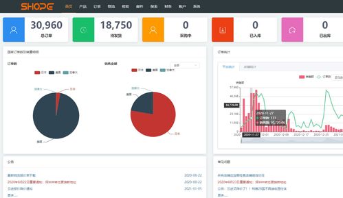 跨境電商無貨源鋪貨erp軟件貼牌oem無限開數據私有化部署 產品編輯上傳教程