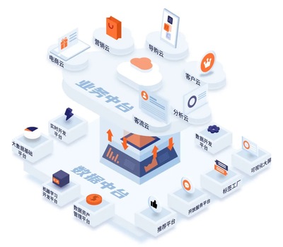 WakeData惟客數(shù)據(jù)完成2500萬(wàn)美元B+輪融資,由騰訊、紅杉中國(guó)領(lǐng)投