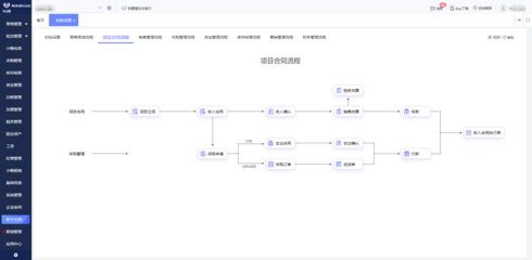 湖南工廠erp制作軟件哪個(gè)好