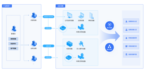 全面擁抱信創(chuàng)，貝銳向日葵賦能企業(yè)IT運維與業(yè)務(wù)系統(tǒng)定制