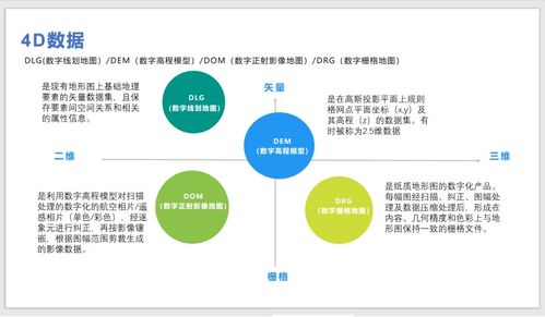 GIS系統(tǒng)中2D、3D、4D的含義與區(qū)分及其在ERP定制中的影響