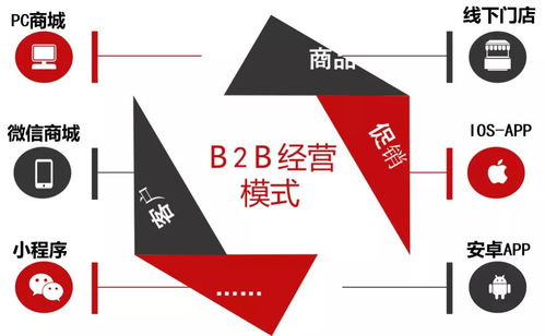 重磅首發(fā) 盤谷16訂貨網(wǎng)上商城系統(tǒng)助推企業(yè)業(yè)務系統(tǒng)定制升級